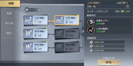 用心棒のステータスも強化できる