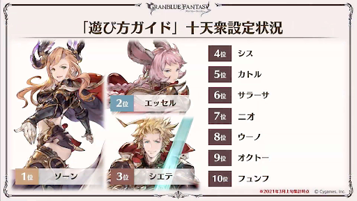 十天衆「遊び方ガイド」設定状況