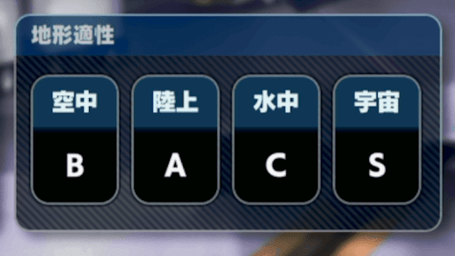 地形適性とは？