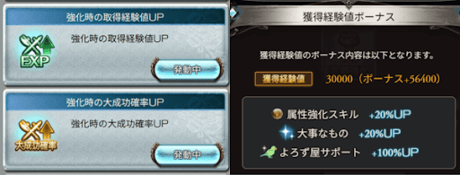 武器強化の際はよろず屋サポートで経験値率をあげる