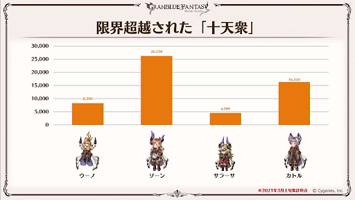 限界超越された十天衆