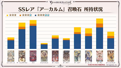 アーカルム石SSレア所持状況