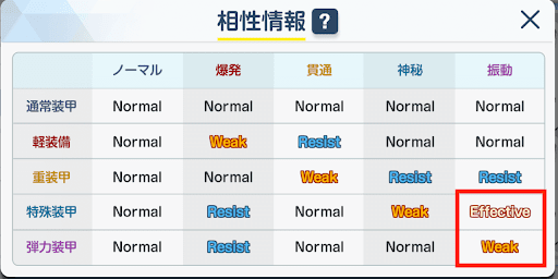 弾力装甲の敵に対してダメージが2倍