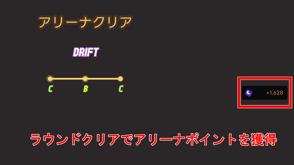 ザ・スパイク・クロス_アリーナポイントを獲得できる