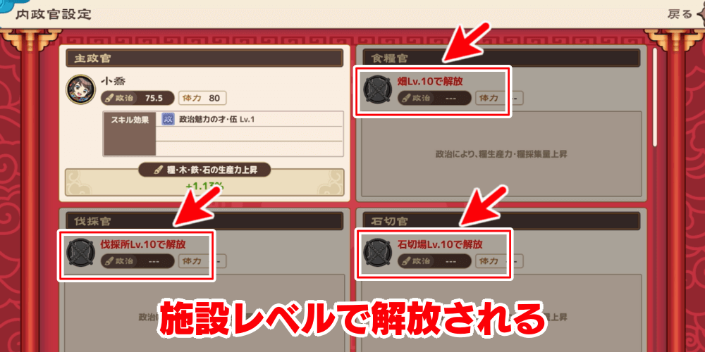 施設レベルで解放