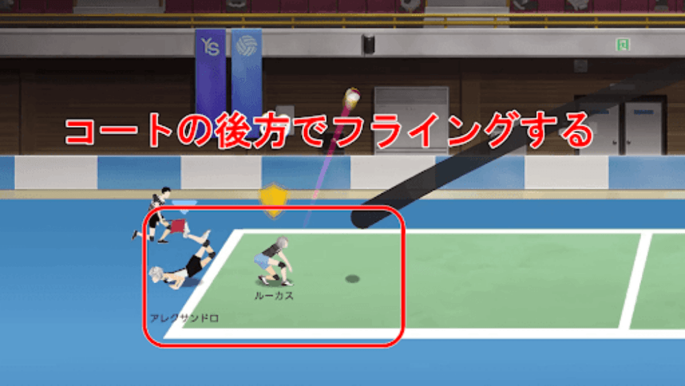 サーブ時はコートの後方へフライングする