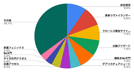 デュエプレメタデータ