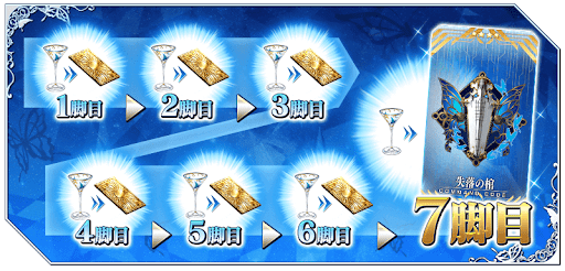 fgo-ログインボーナス