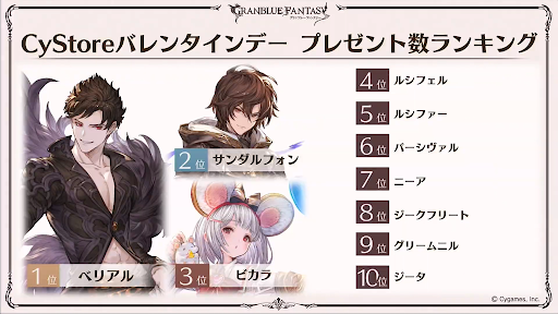 20年プレゼント数ランキング