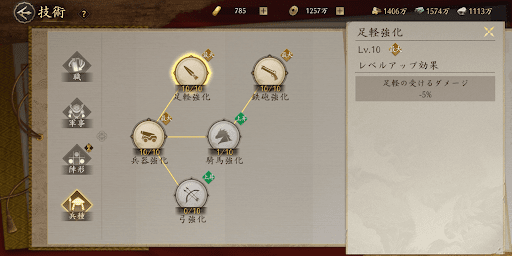 技術研究で耐久力を上げられる