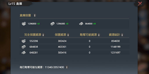 略奪可能資源を奪われる