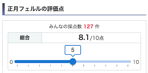ユーザー採点ツール