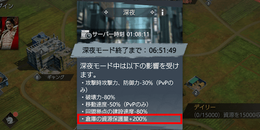 倉庫の資源保護量200%上昇