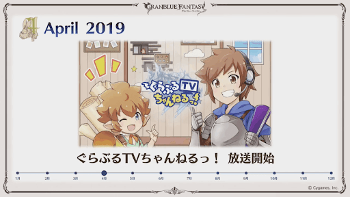 4月ぐらぶるTVちゃんねるっ！