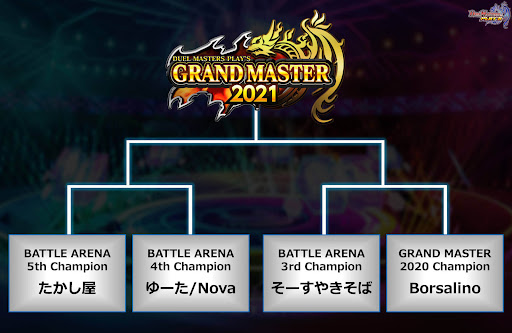 2021グランドマスタートーナメント表