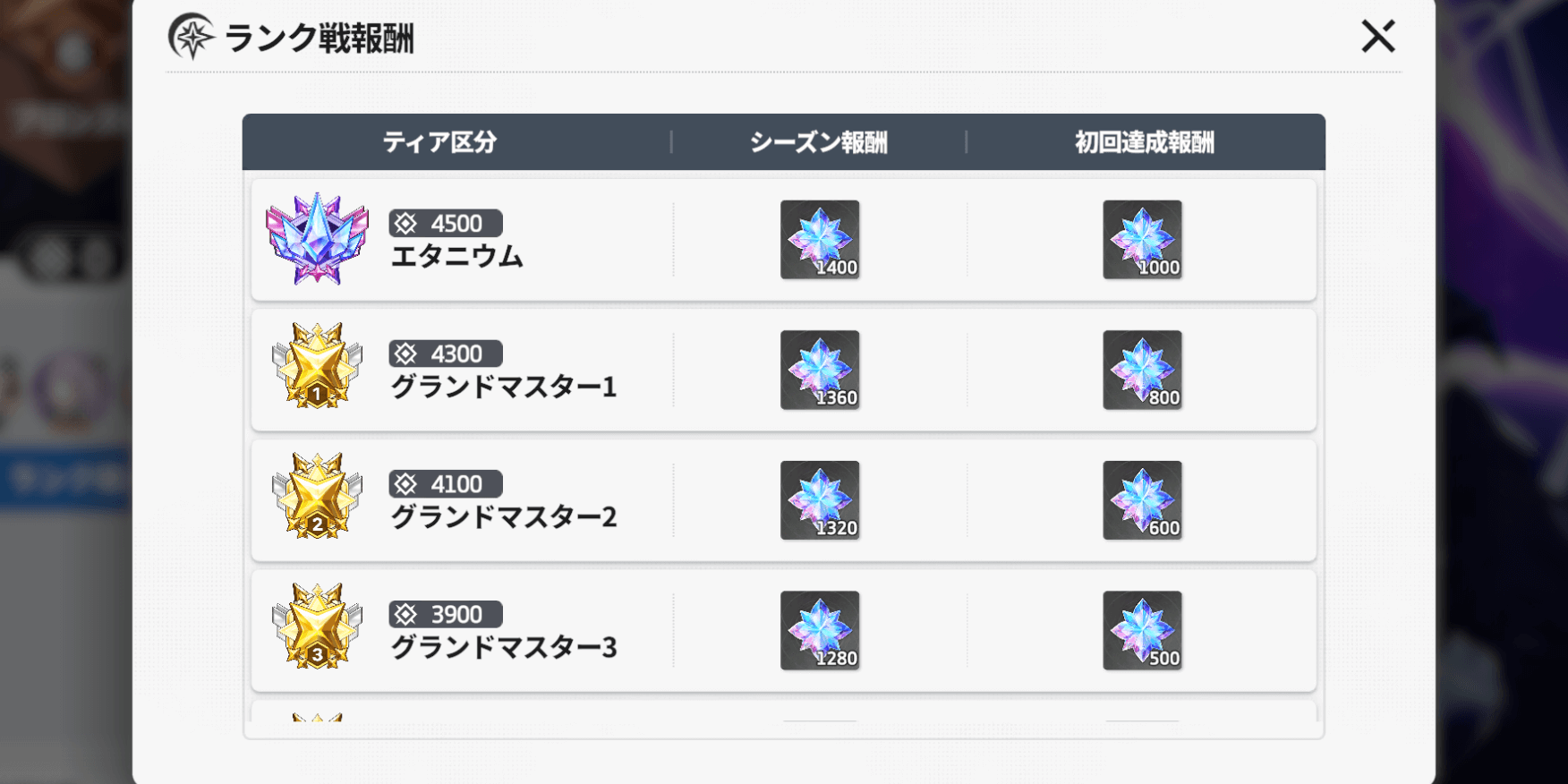 スターセイヴァー_ガントレットの報酬で獲得する