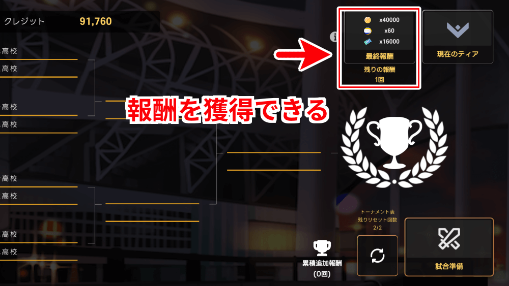 トーナメント報酬