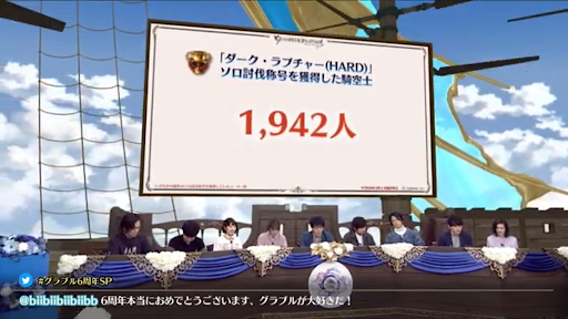 ルシHLソロ称号獲得人数