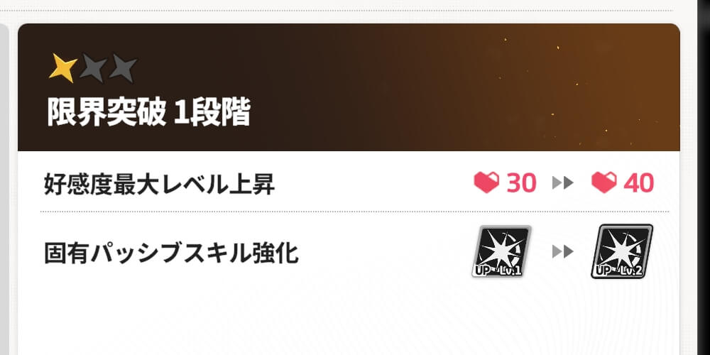 限界突破でレベルと好感度上限アップ