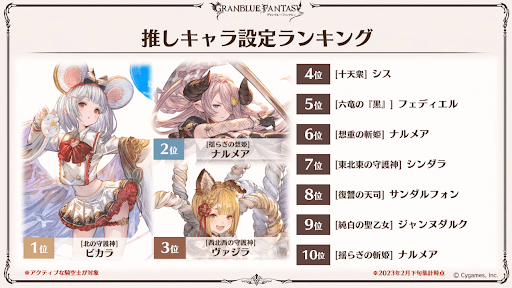 推しキャラ設定ランキング