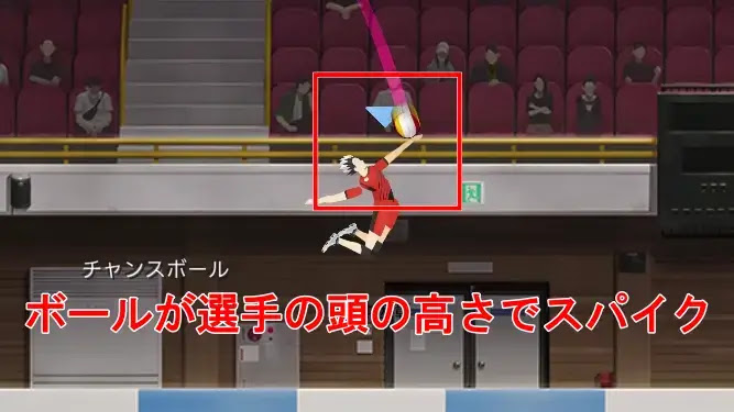 球が選手の頭の高さでスパイク