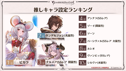 推しキャラ設定ランキング