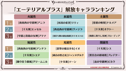 エーテリアルプラス解放キャラランキング