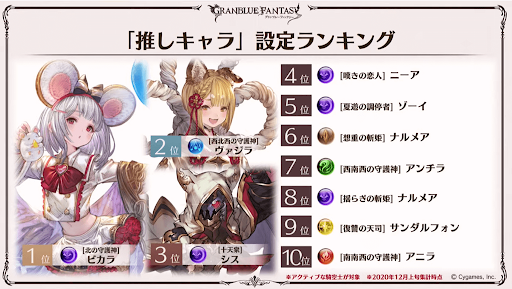 推しキャラ設定ランキング