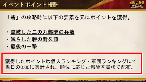 イベントポイント(順位)報酬