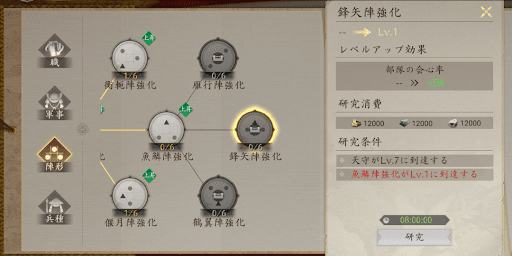 技術研究で解放できる