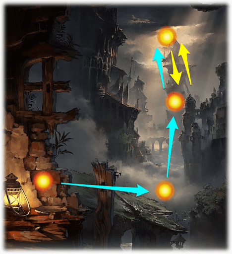 シュテルケ島マップ