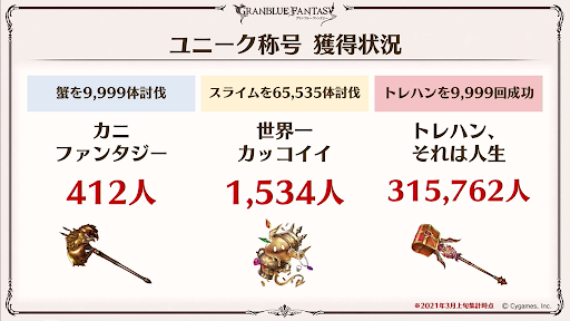 ユニーク称号獲得状況