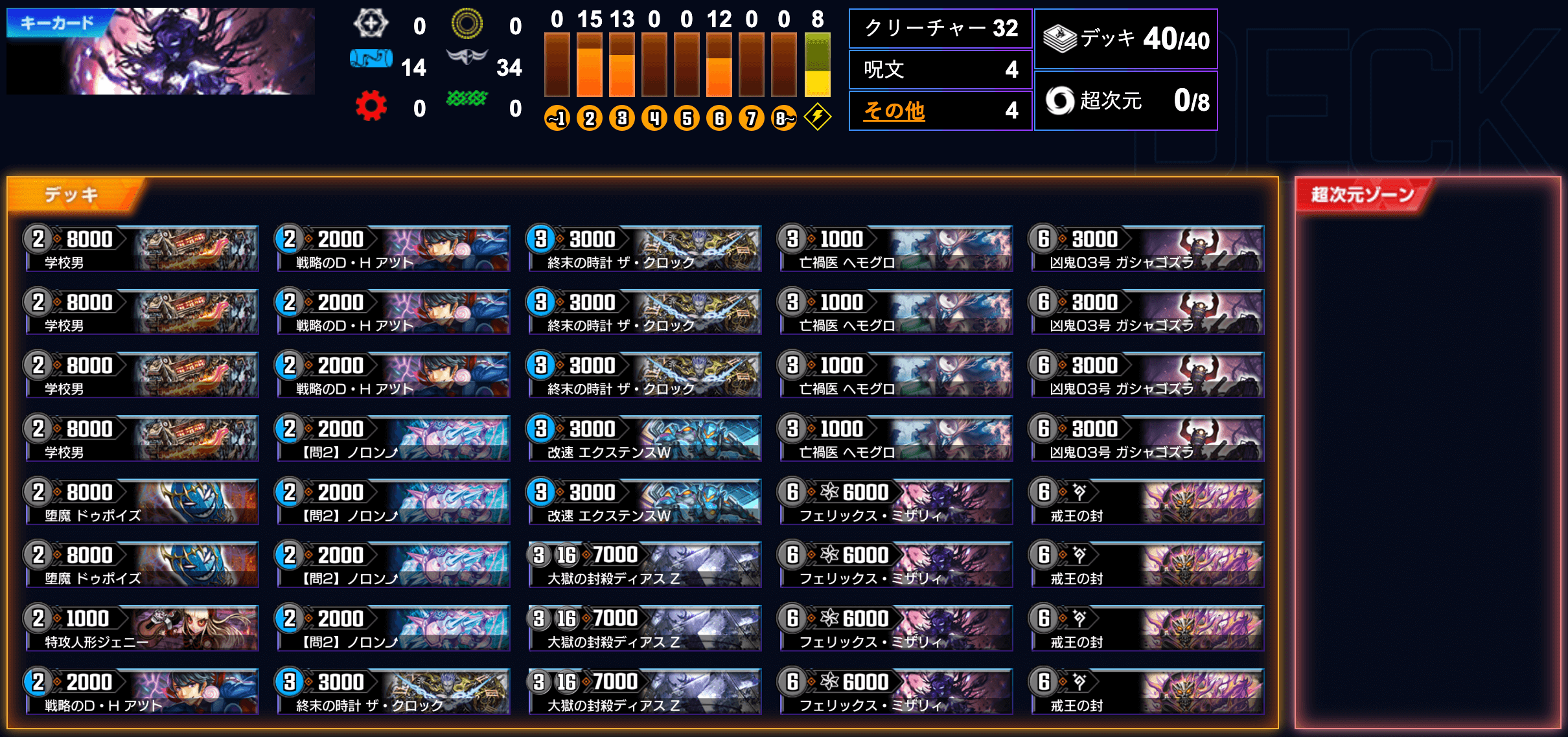 2025年12月3日宇都宮MAGICA杯