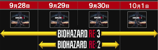 前作「バイオRE2」の2日前から始まる物語