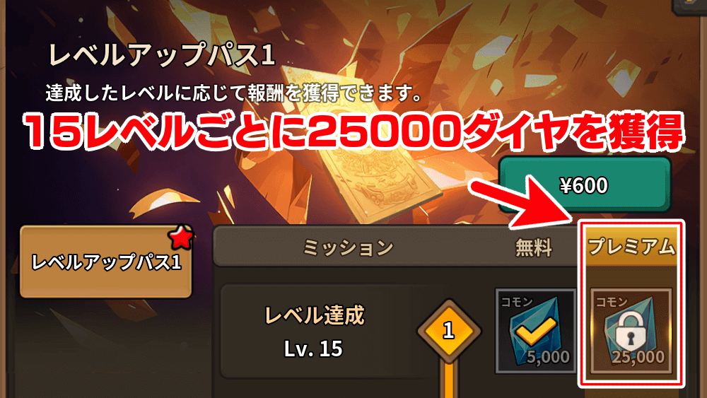 レベルアップパス