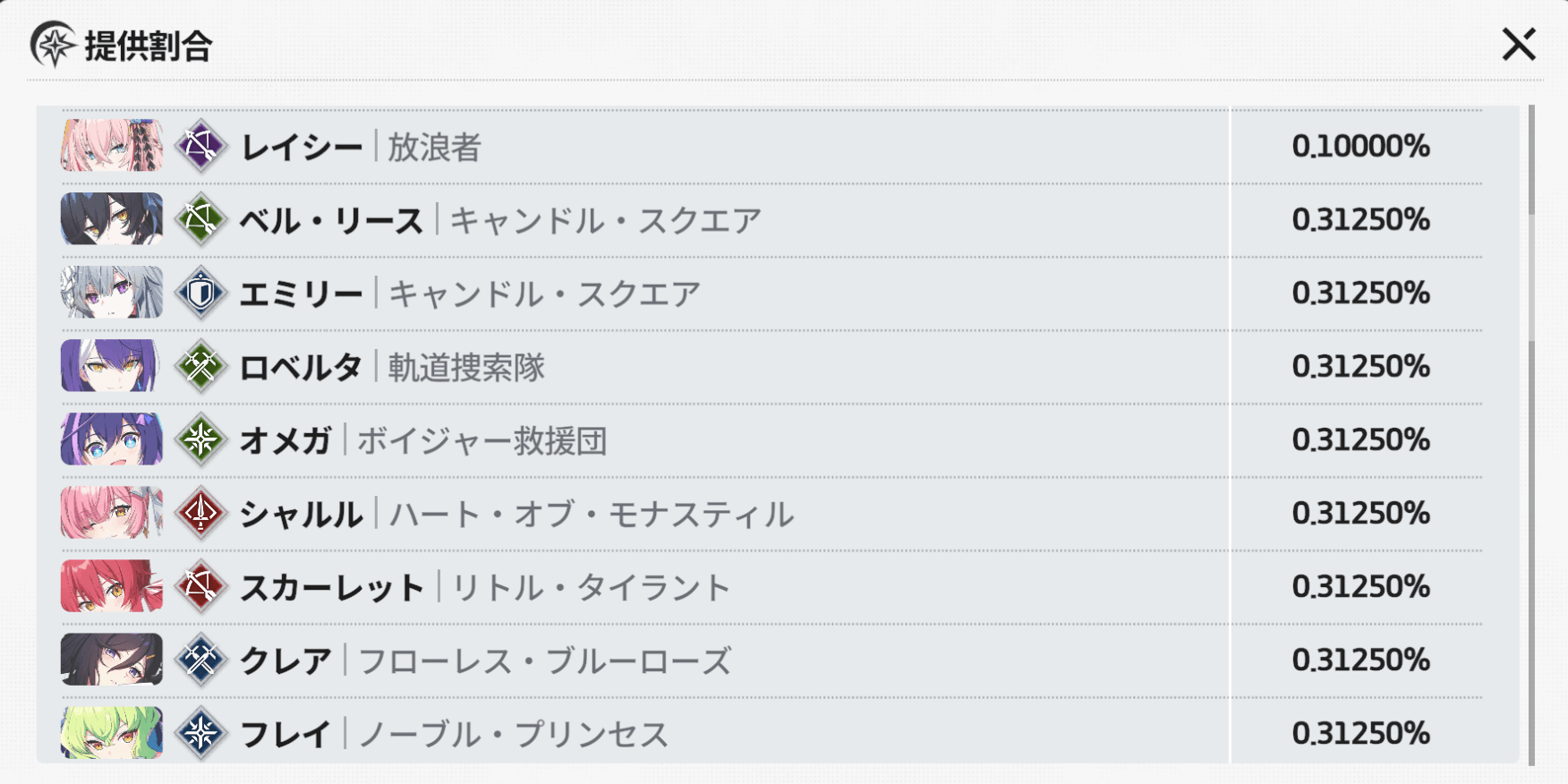 リリース以降のキャラを狙いやすい