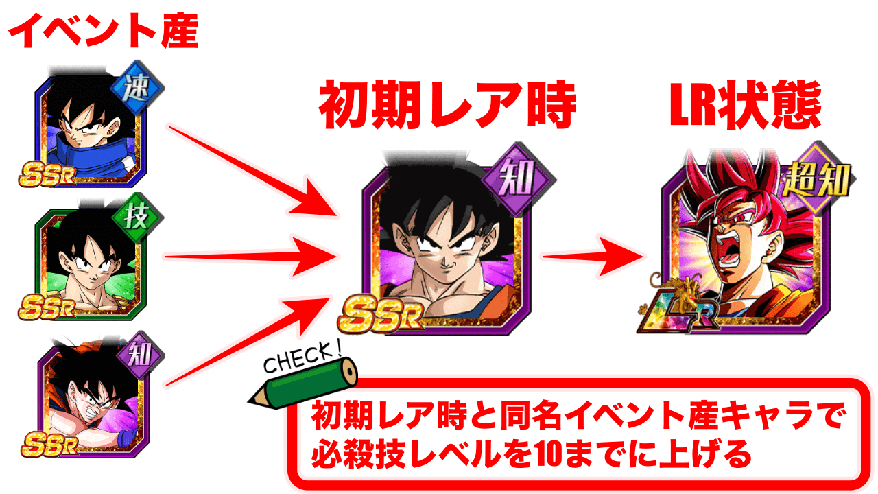 イベント産の同名を使いレベル10まで育成
