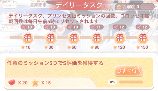 デイリータスク